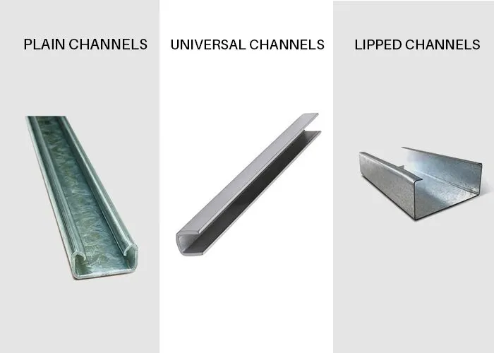 Types of MS Channels