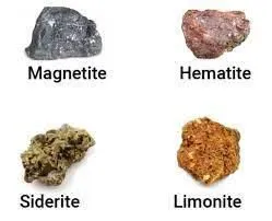 Types of iron ore in India